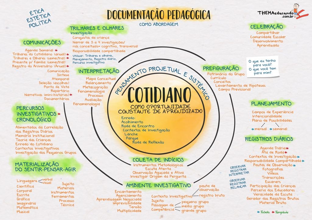 Documentação