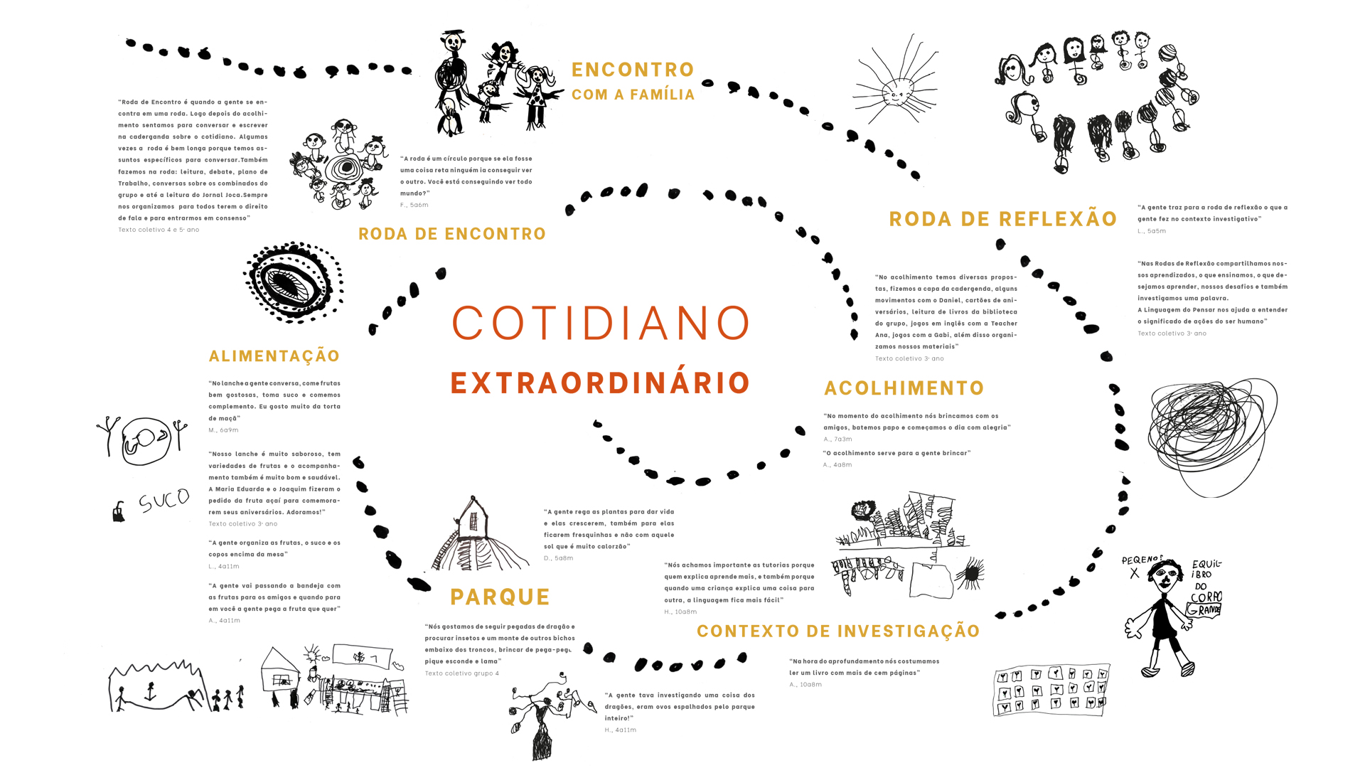 Roda de Encontro – Cotidiano Extraordinário – THEMAeducando