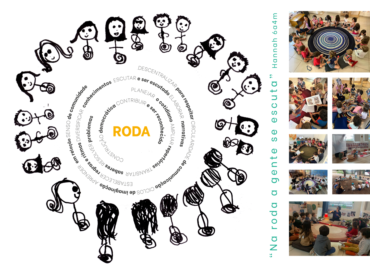 Roda de Encontro – Cotidiano Extraordinário – THEMAeducando