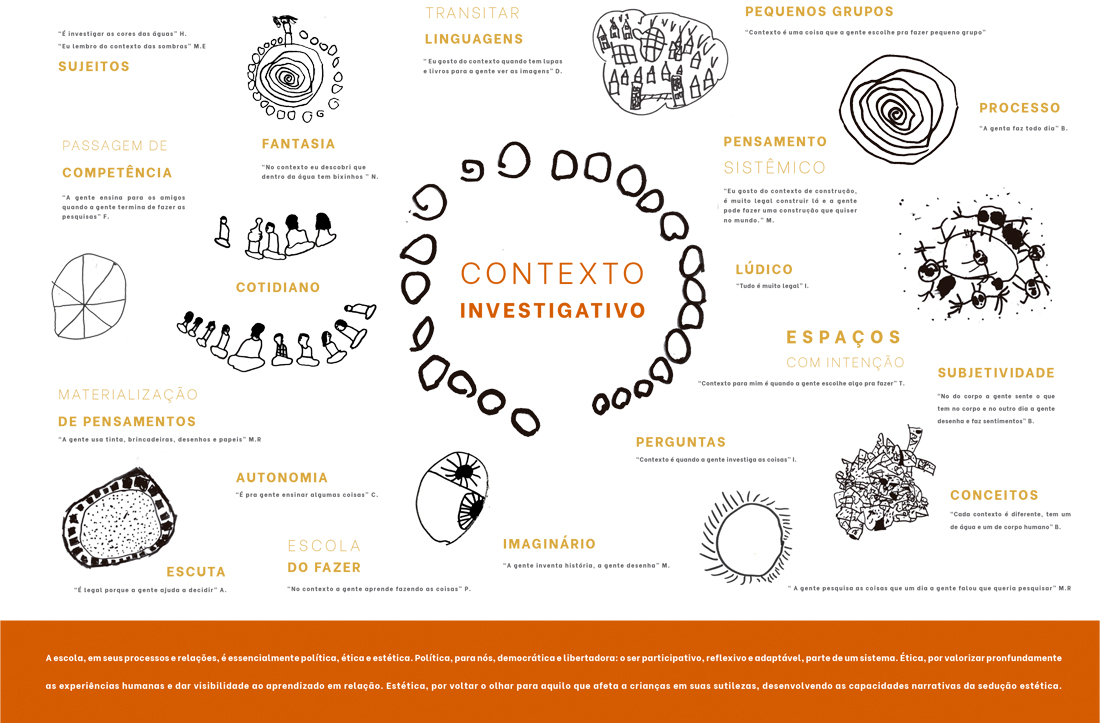 Infográfico-Cotidiano